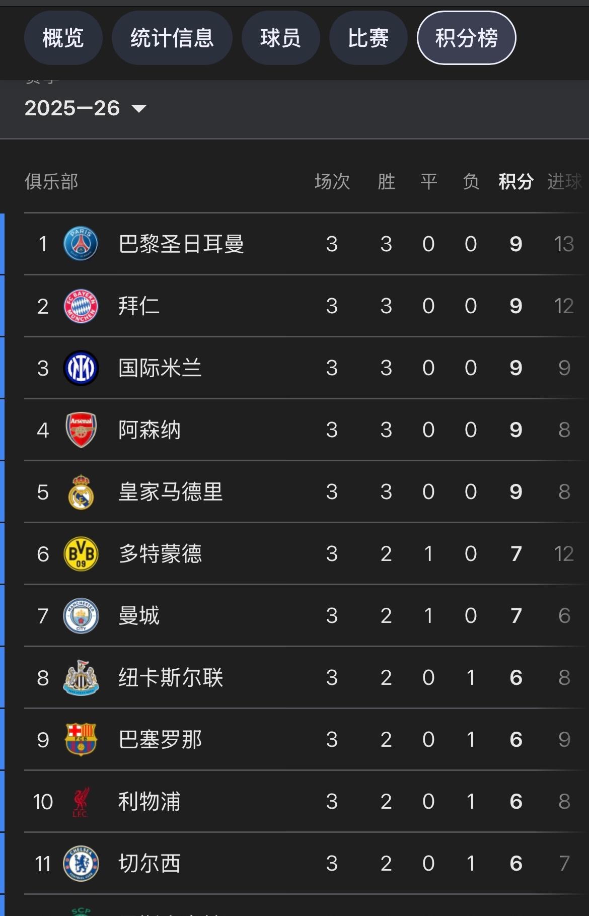 BBIN体育-关于广东队主场保持不败，领跑积分榜的信息